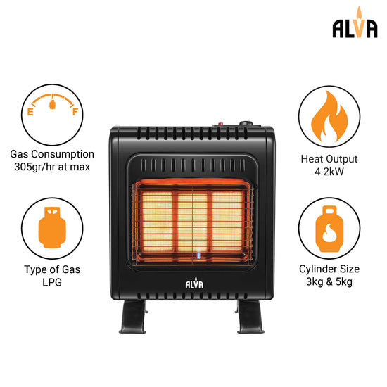 Alva 3-Panel Infrared Radiant Indoor Gas Mini Heater GH303
