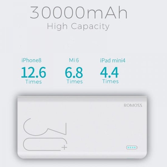 Romoss Sense8+ 30000mAh QC Type-C Power Bank - White