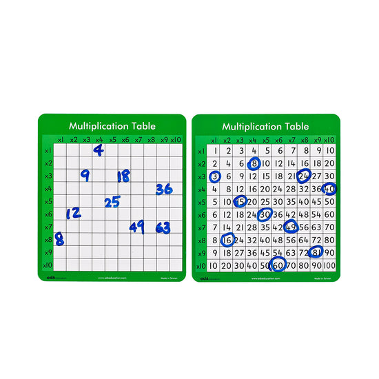 EDX Education - Multiplication Table (1pc) 46cm x 50cm