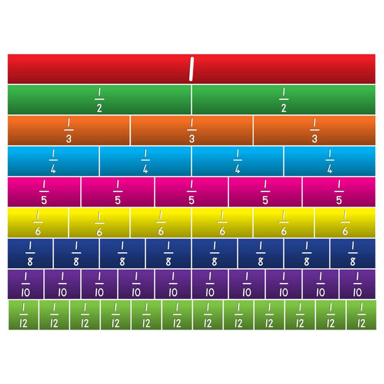 Greenbean Mathematics - Laminated Demo Fraction Chart 12th