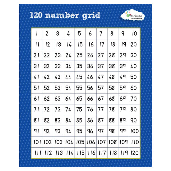 Greenbean Mathematics - Numberboard 1-120